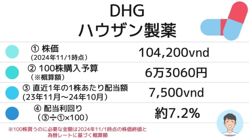 ハウザン製薬　ベトナム株 