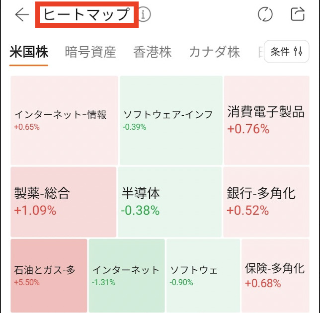 moomoo ムームー証券 ヒートマップ