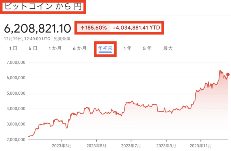ビットコイン　日本円