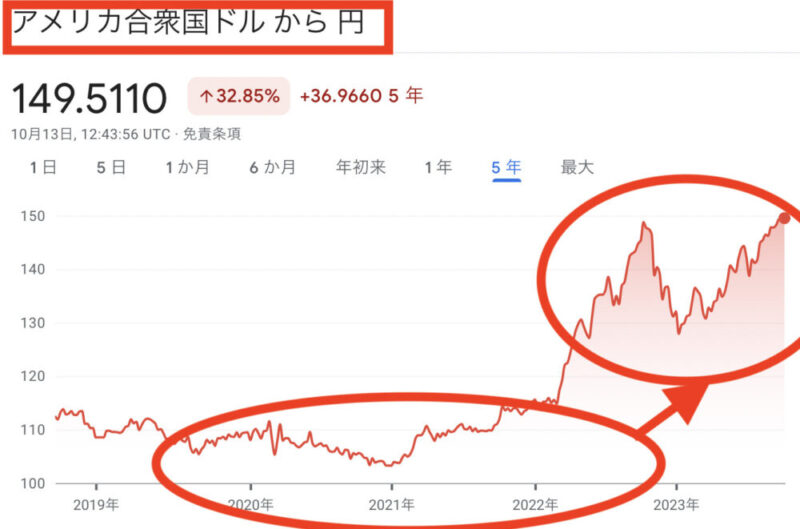 ドル　日本円　チャート