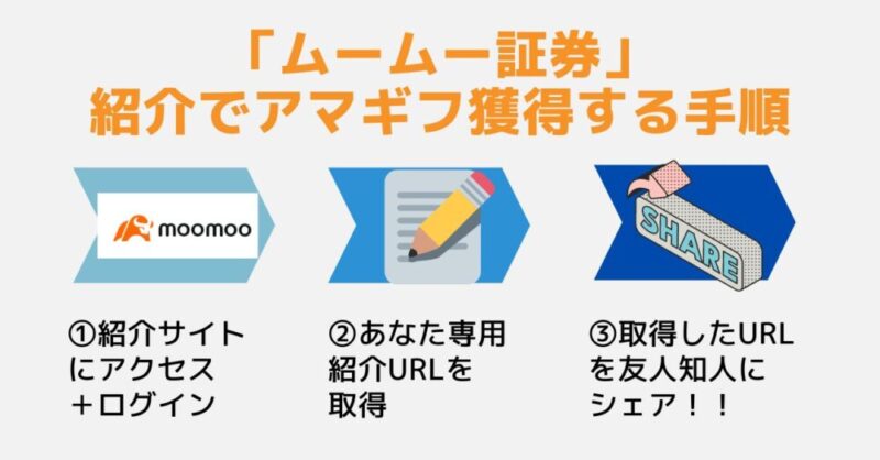 moomoo証券　紹介方法　アマギフ