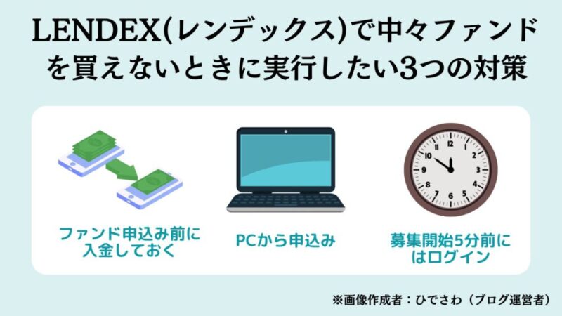 レンデックス　ファンド　買えない　投資できない