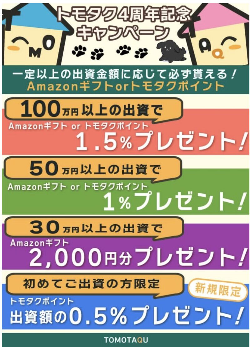 トモタク　４周年記念キャンペーン