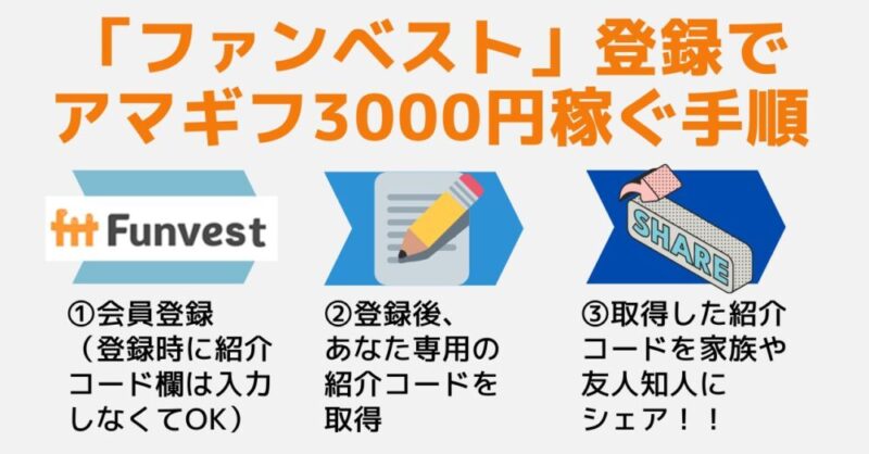 funvest ファンベスト 　紹介コード　キャンペーンコード