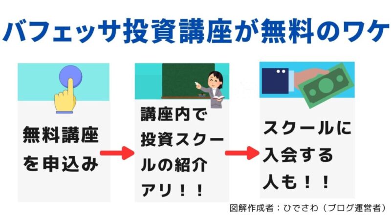 バフェッサ　なぜ　無料