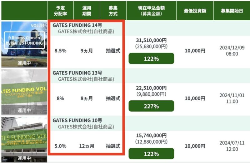 GATES FUNDING ファンド一覧