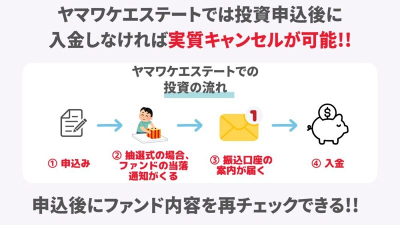 ヤマワケエステート 入金しない