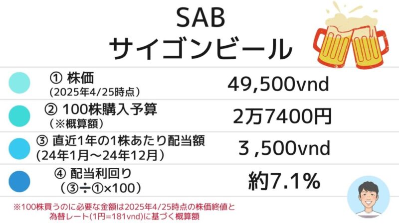 サイゴンビール　配当