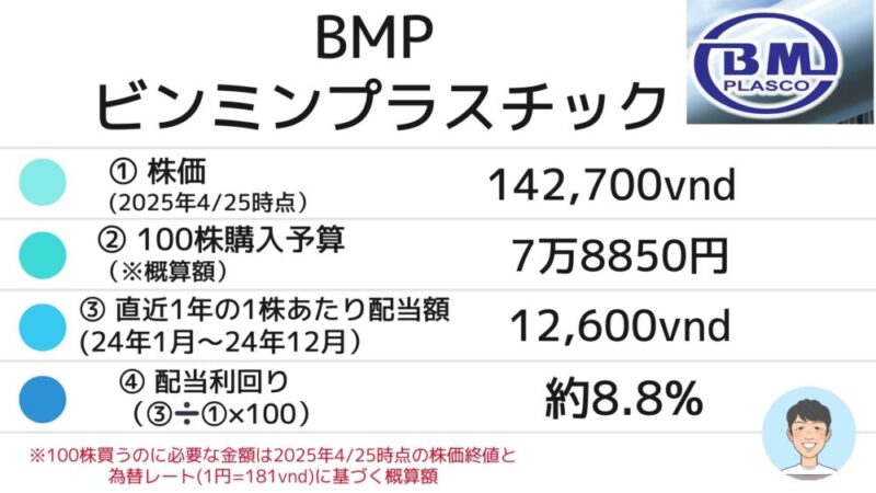 BMP　ビンミンプラスチック　配当