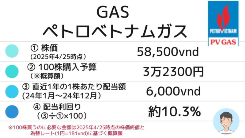 ペトロベトナムガス　配当