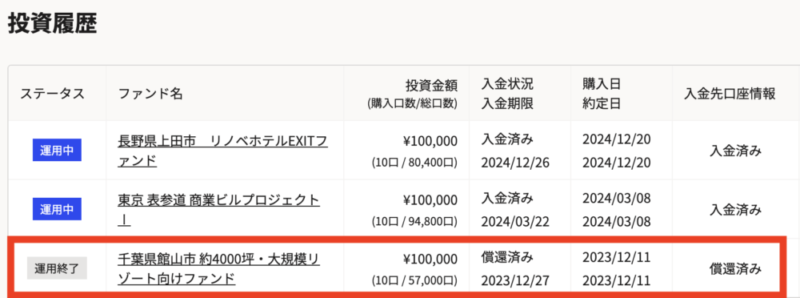 ヤマワケエステート 投資履歴