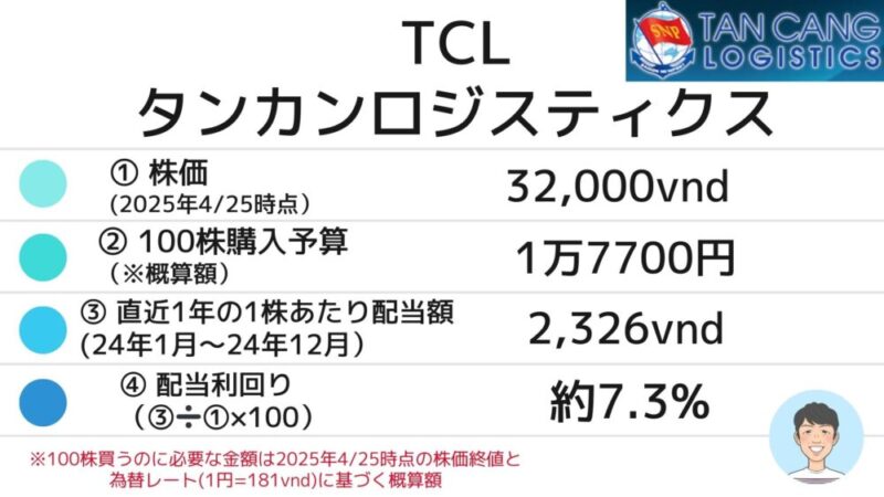 タンカンロジスティクス　配当