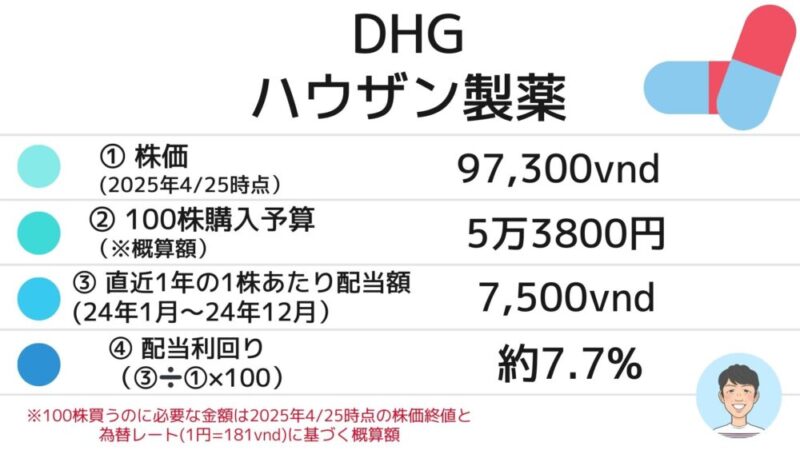 DHG　ハウザン製薬　配当