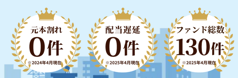 みんなの年金　実績