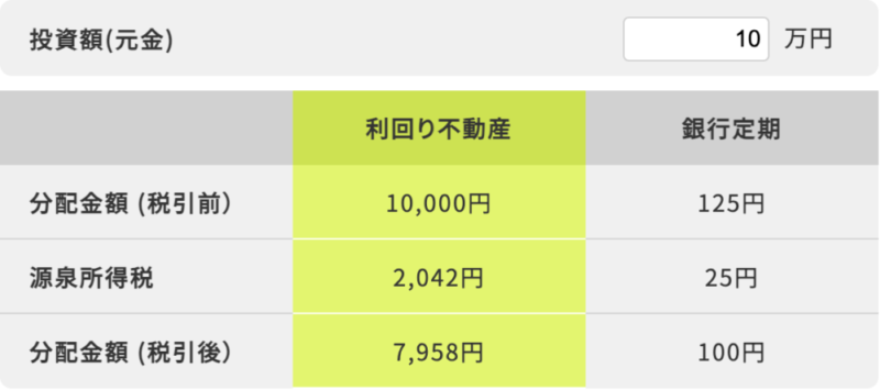 利回り不動産 投資シュミレーション