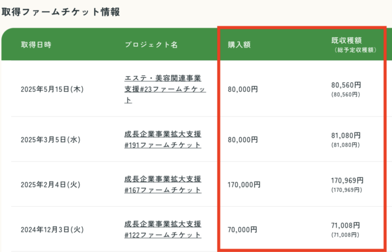 マネーファーム MoneyFarm 投資 評判 感想