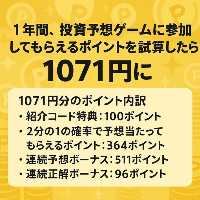 CHOOSE　投資予想　ポイ活