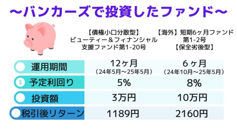 バンカーズ　やってみた