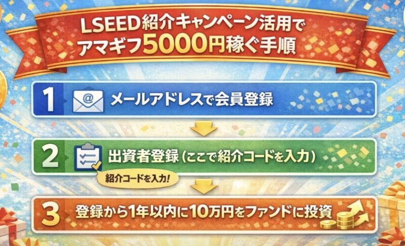 LSEED 紹介キャンペーン