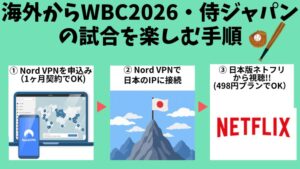 wbc 侍ジャパン　海外から見る方法