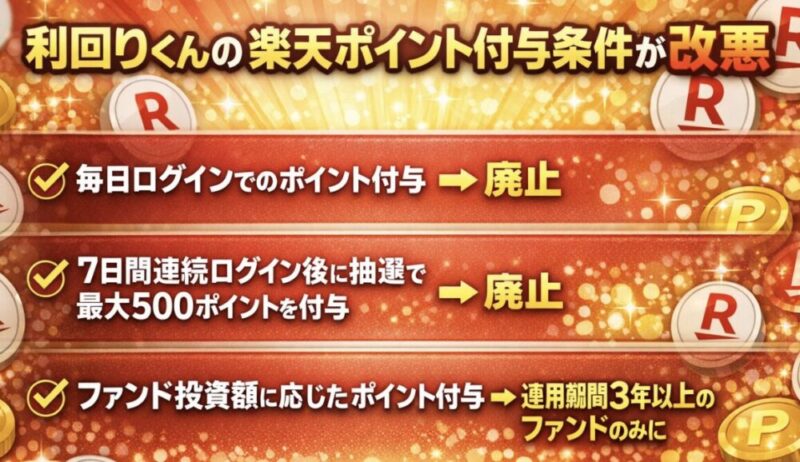 利回りくん　楽天ポイント　改悪